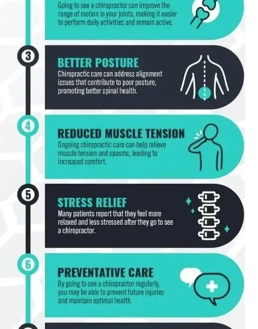 Daily Regular Adjustment